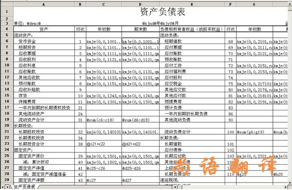 2020年財務報表翻譯怎樣確定翻譯公司的能力! 2020年財務報表翻譯怎樣確定翻譯公司的能力!