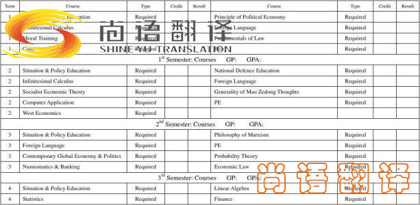 留學(xué)成績單翻譯-尚語翻譯 留學(xué)成績單翻譯-尚語翻譯