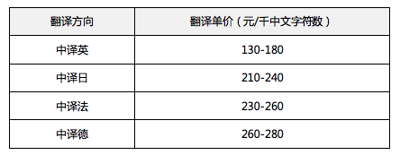 19b4336772849707a99edf7dd2e44b09.png 屏幕快照 2020-10-22 下午4.33.45.png