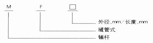 萬華錨桿
